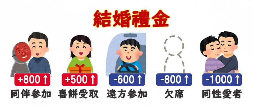 【ご祝儀の相場】台湾の結婚式、ご祝儀の相場は？