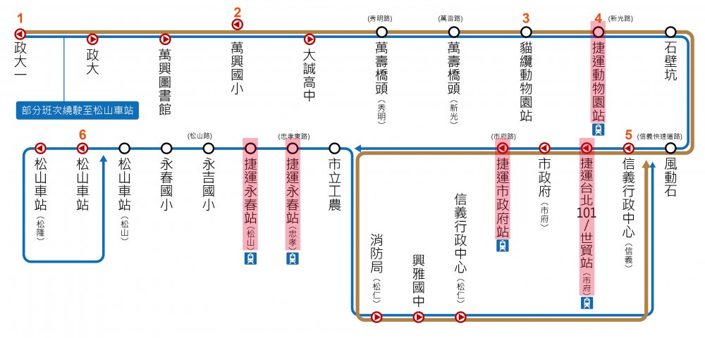 MRT動物園駅、MRT台北101/世貿駅、MRT市政府駅、MRT永春駅(忠孝)、MRT永春駅(松山) MRT動物園駅、MRT台北101/世貿駅、MRT市政府駅、MRT永春駅(忠孝)、MRT永春駅(松山)