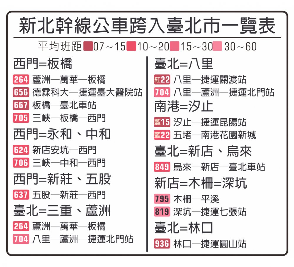 台北市まで路線が延びる新北幹線バス一覧表<br />2018.3.24製作 台北市まで路線が延びる新北幹線バス一覧表<br />2018.3.24製作