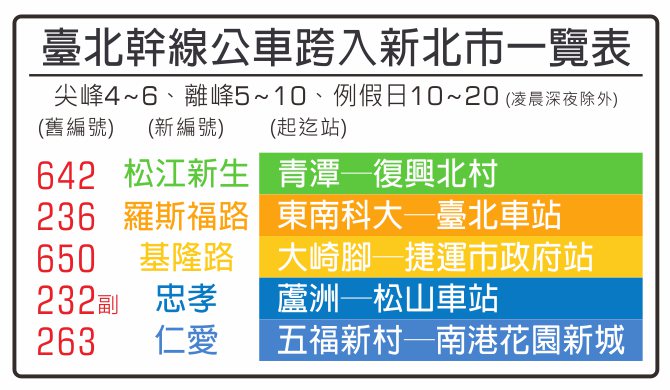 新北市まで路線が延びる台北幹線バス一覧表<br />2018.3.30製作 新北市まで路線が延びる台北幹線バス一覧表<br />2018.3.30製作